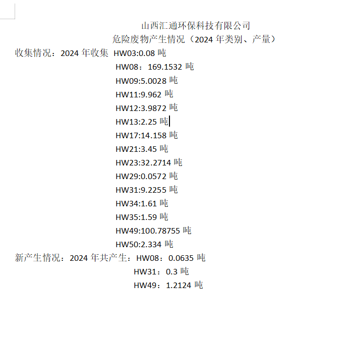 2024年山西匯通環(huán)?？萍加邢薰疚ｋU(xiǎn)廢物產(chǎn)生情況（2024年類(lèi)別、產(chǎn)量）